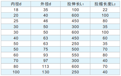 創(chuàng)龍風(fēng)琴防護(hù)罩 創(chuàng)龍風(fēng)琴防護(hù)罩